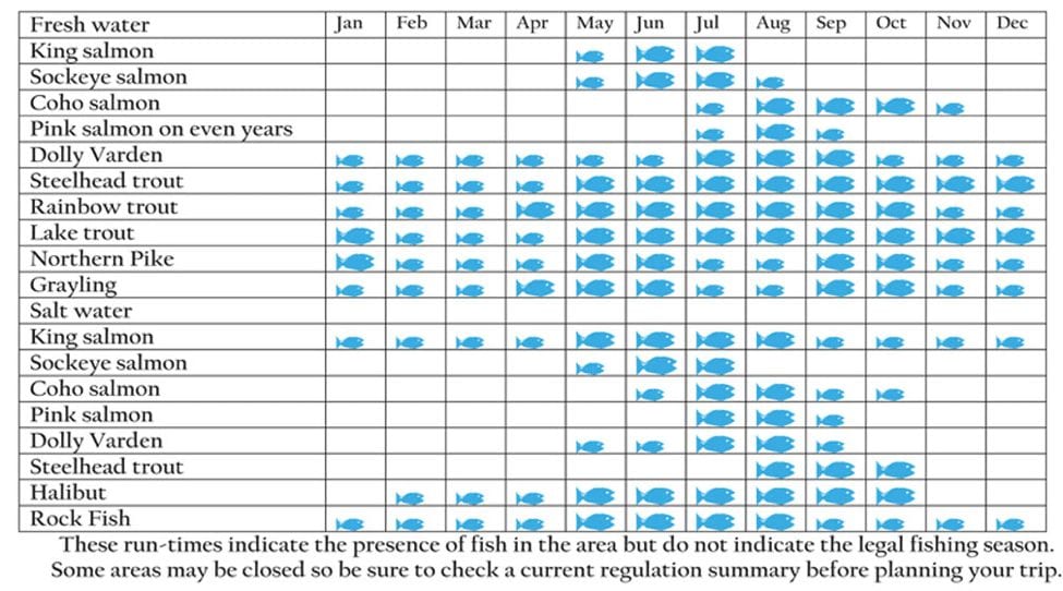 fishing chart